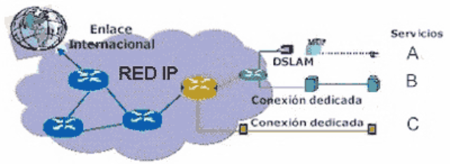 Creación de la Red Nacional de Investigación Avanzada
