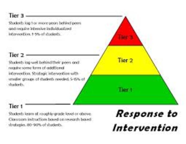 Tier II Interventions