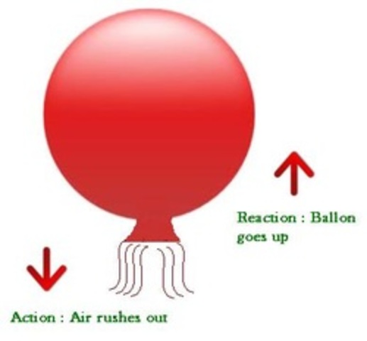 States Three Laws of Motion