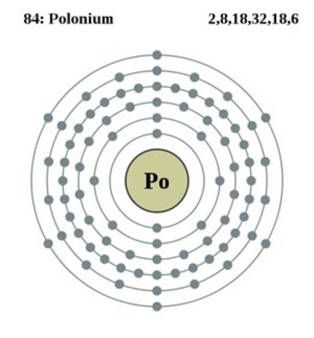 Discovers Polonium