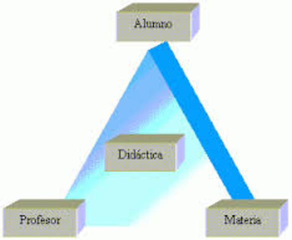 Didactica Contemporanea