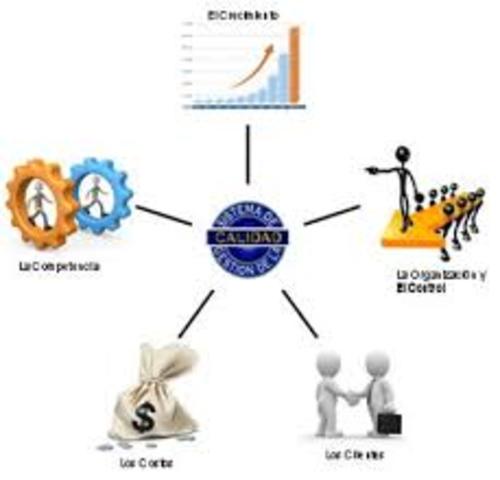 Operational Research