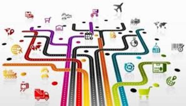 Sitemas  MRP I a MRP II