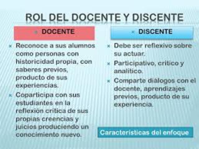 Enfoque Critico-Reflexivo.