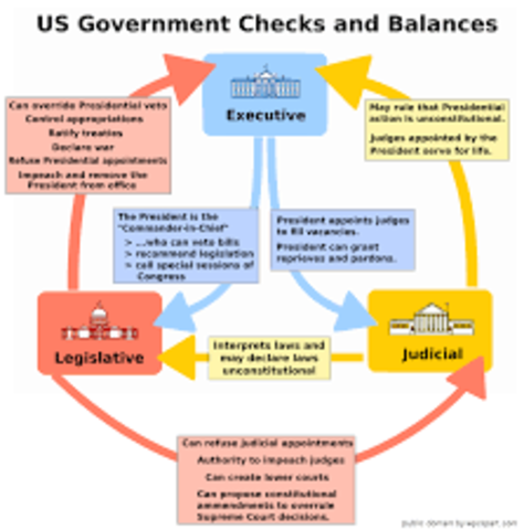 Checks and Balances