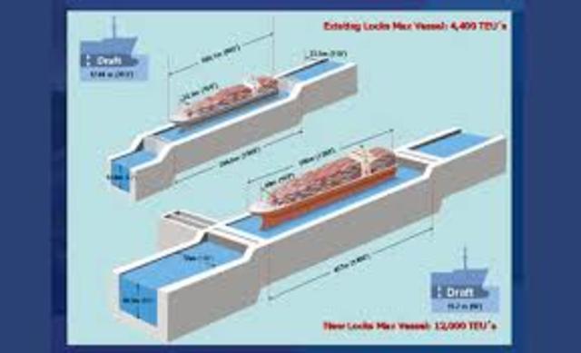 Problems with Construction