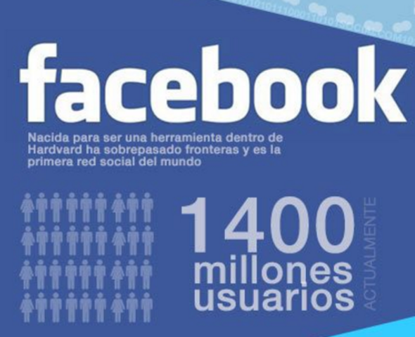 1º Red Social (Harward)