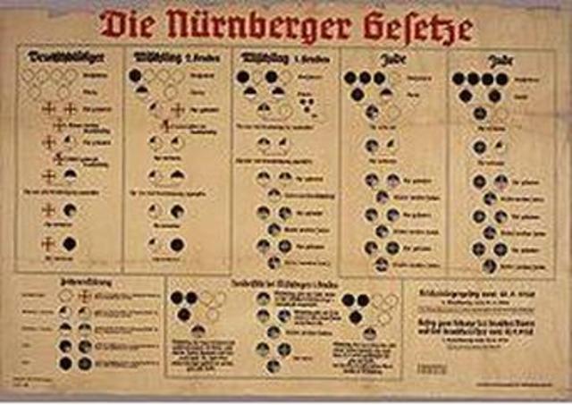 The Nuremberg Laws