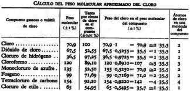 Stanislao Cannizzaro