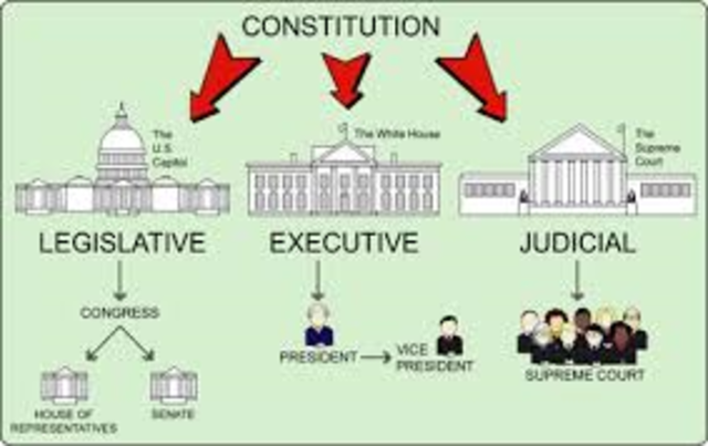 Separation of Powers