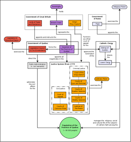 Province of Lower Canada