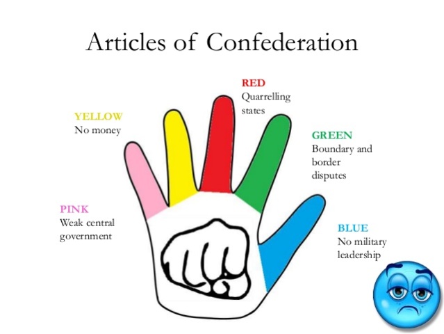 Articles of Confederation - Weak Central Government and Flaws