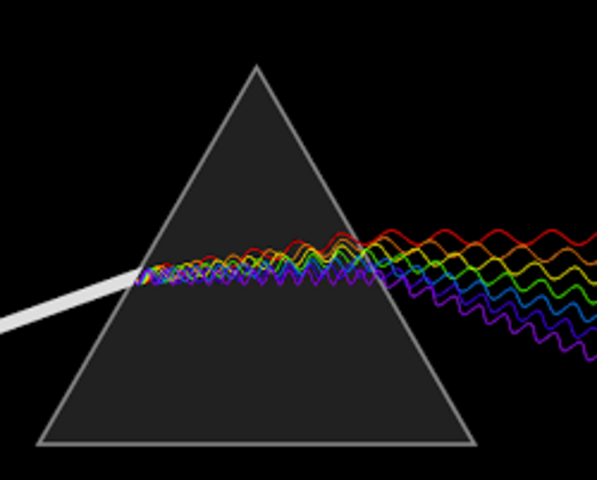 La luz se produce en los atomos en forma de fotones y es detectada en forma de crepusculos.