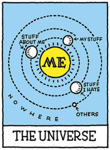 Adolescence - Egocentrism - Cognitive