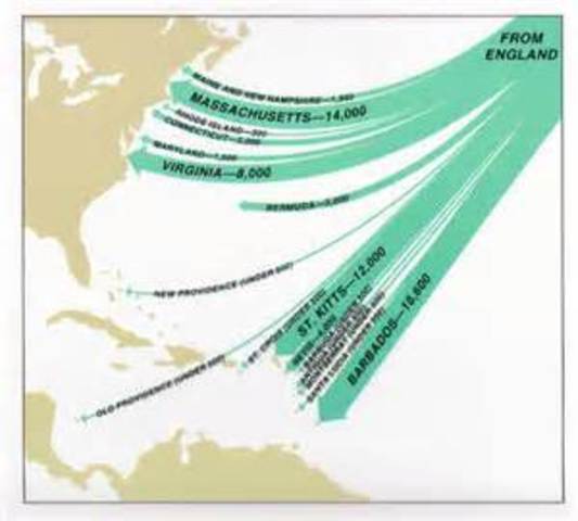 the Puritan migration
