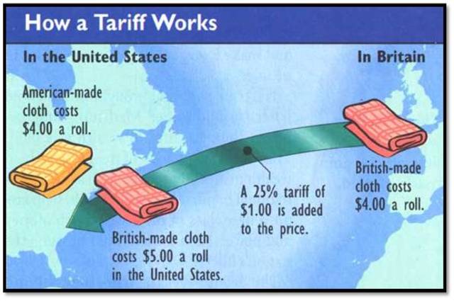 Hamilton Economic Policies - Tariffs