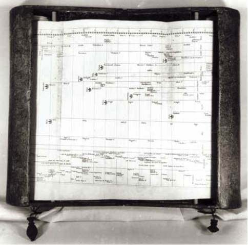 График всей истории