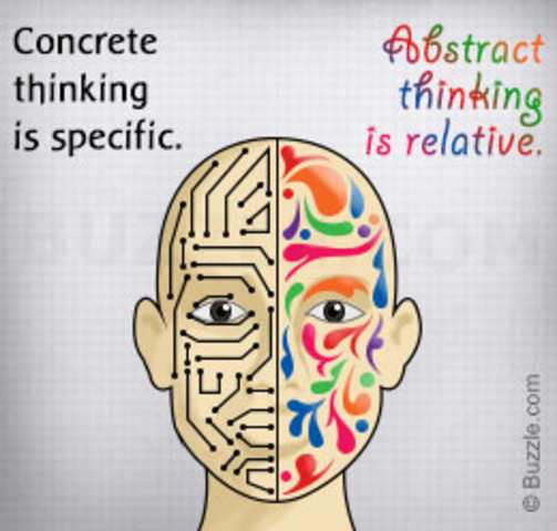 Adolescence - Abstract Thinking - Cognitive