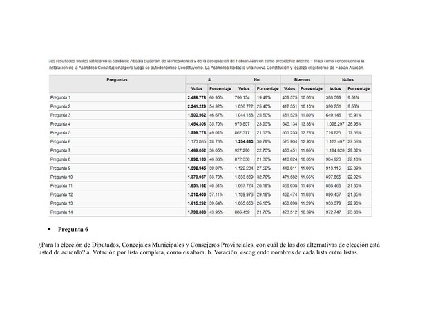RESULTADO DE CONSULTA POPULAR