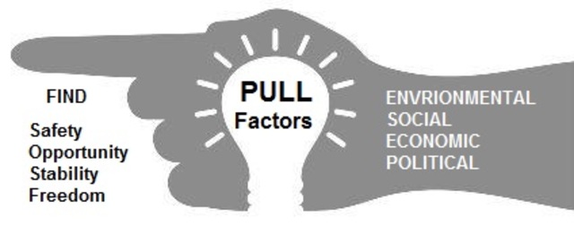 Pull Factor