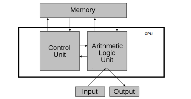 Màquines Von Newmann