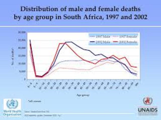 Deaths in South Africa