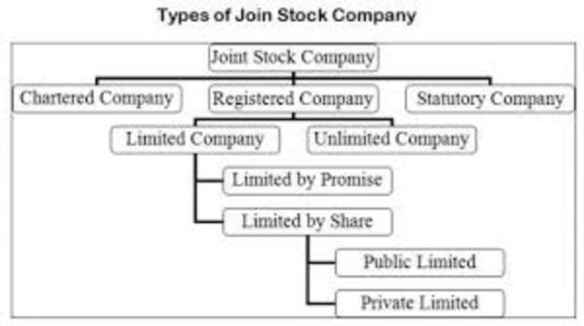 Joint-stock company