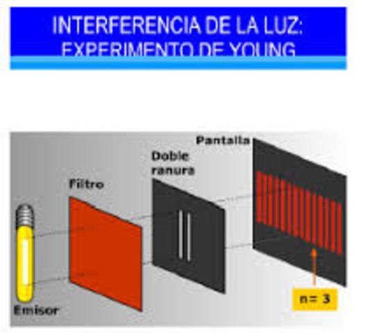 fenomenos de interferencia