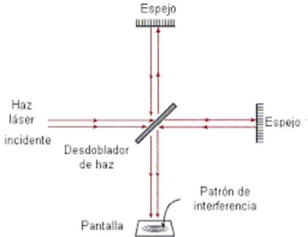 Interferómetro de Michelson