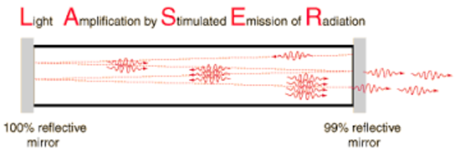Fundamentos de emisión Láser
