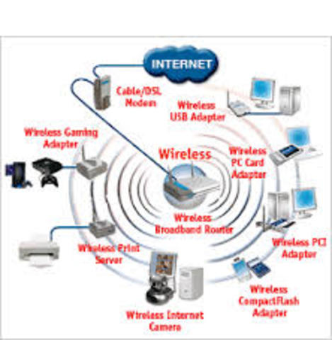 Tecnología inalámbrica