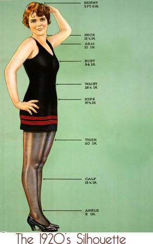 Dress length got shorter