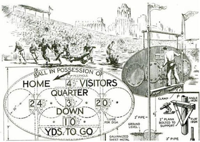 Machanical Score Boards