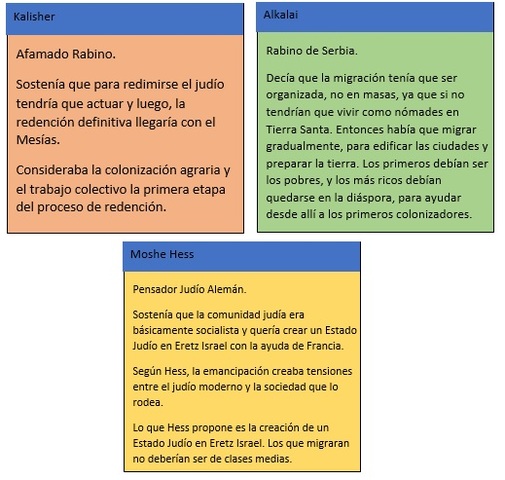 Utilizacion del termino Sionismo