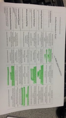 Peer to Peer Marking