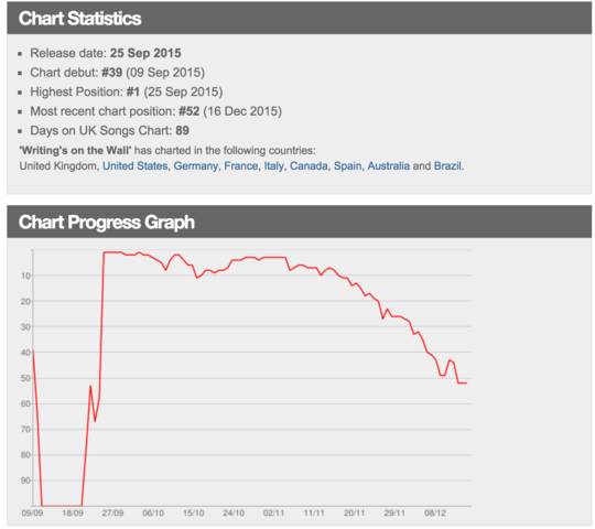 Song Reaches Number 1 (Online Promotion)