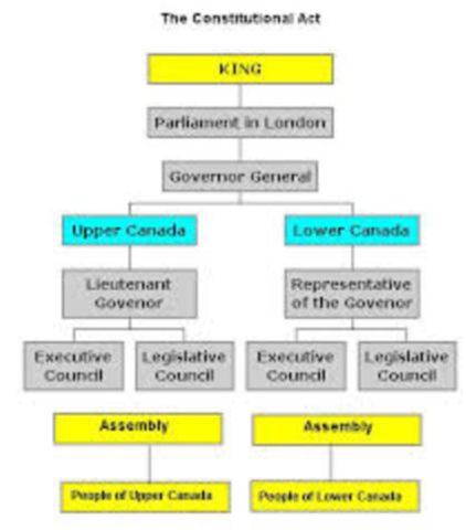 Representative Government