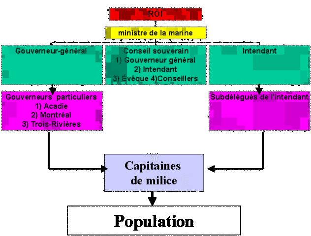 Royal Government is implemented