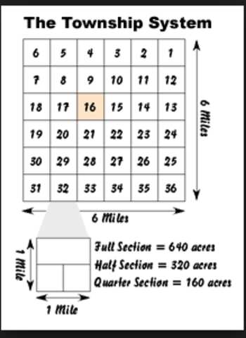 Northwest Land Ordinance