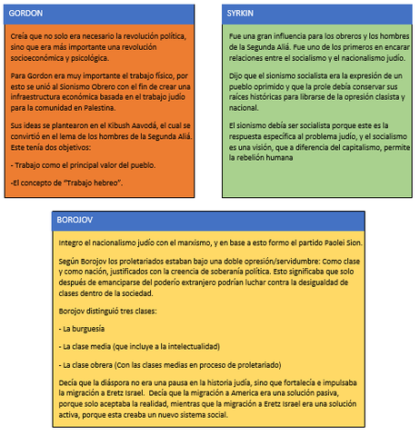 IRRUPCION DEL SOCIALISMO EN EL SIONISMO