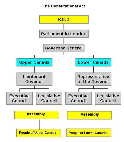 Constitutional Act