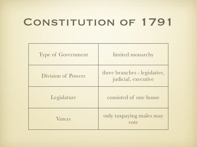 Constitution of 1791