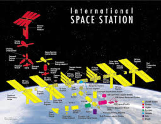 International space station finished