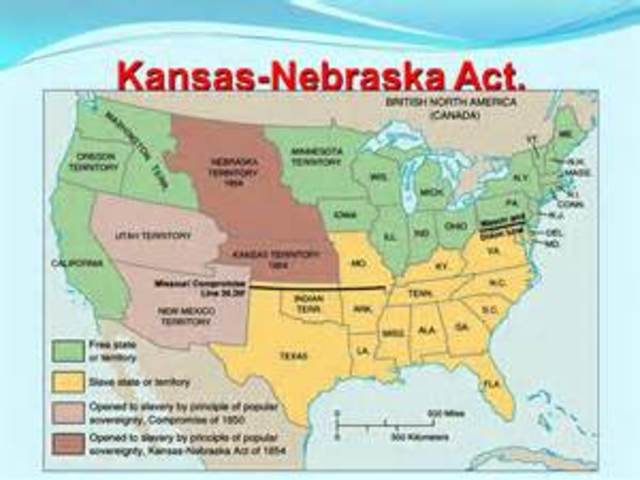 Kansas-Nebraska Act Part 3