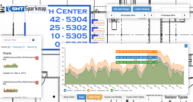 Sparkmap Prototype