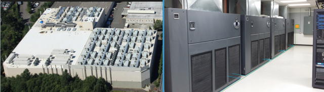 Data Center Roof Monitoring