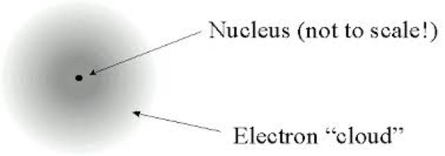 The Modern Atomic Theory