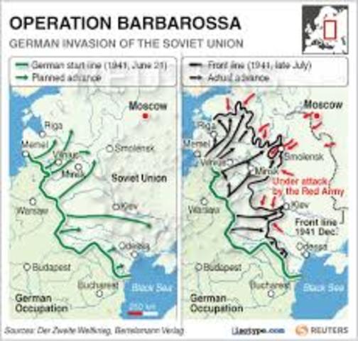 Operation Barbarossa