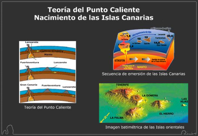 Teoría Del Punto Caliente