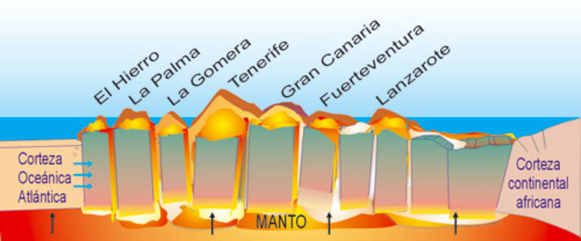 Teoría De Los Bloques Levantados